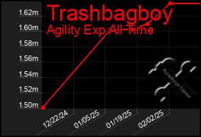 Total Graph of Trashbagboy