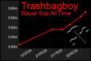 Total Graph of Trashbagboy