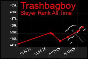 Total Graph of Trashbagboy