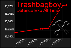 Total Graph of Trashbagboy