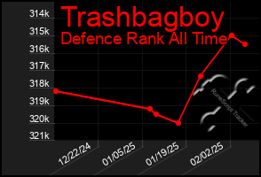 Total Graph of Trashbagboy