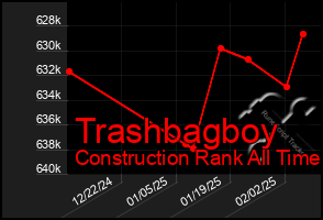 Total Graph of Trashbagboy