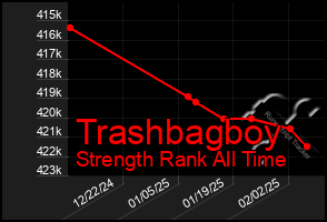 Total Graph of Trashbagboy