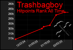 Total Graph of Trashbagboy