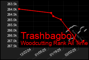 Total Graph of Trashbagboy