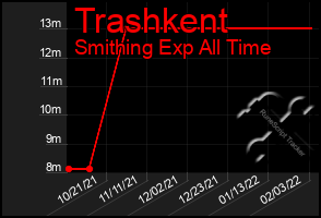 Total Graph of Trashkent