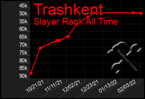 Total Graph of Trashkent