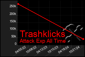 Total Graph of Trashklicks