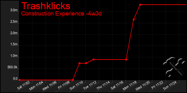 Last 31 Days Graph of Trashklicks