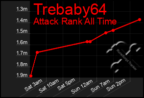 Total Graph of Trebaby64