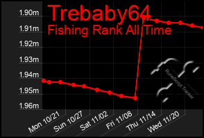 Total Graph of Trebaby64