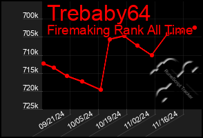 Total Graph of Trebaby64