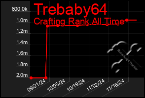 Total Graph of Trebaby64