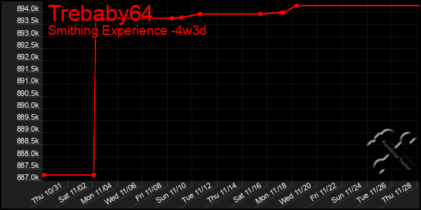 Last 31 Days Graph of Trebaby64