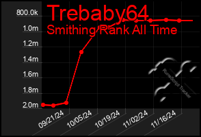 Total Graph of Trebaby64