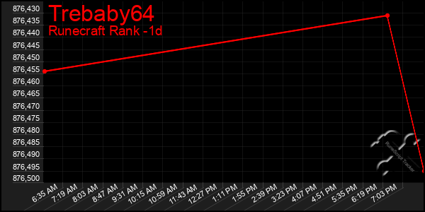 Last 24 Hours Graph of Trebaby64