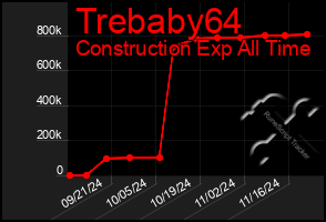 Total Graph of Trebaby64