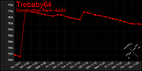 Last 31 Days Graph of Trebaby64