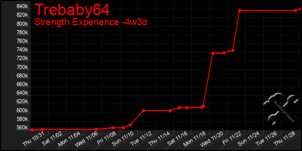 Last 31 Days Graph of Trebaby64