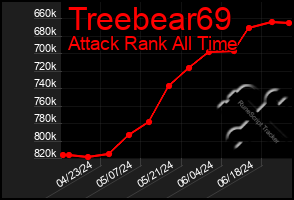 Total Graph of Treebear69