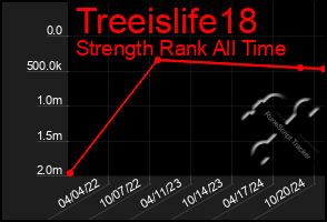 Total Graph of Treeislife18