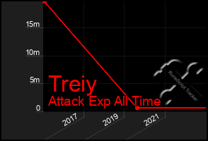 Total Graph of Treiy