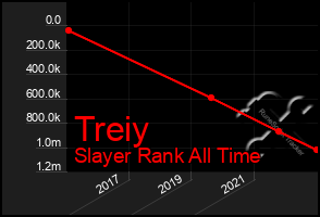 Total Graph of Treiy