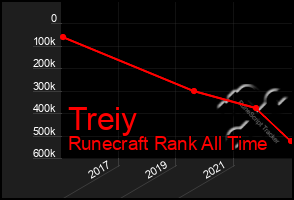 Total Graph of Treiy