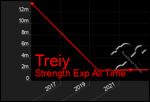 Total Graph of Treiy