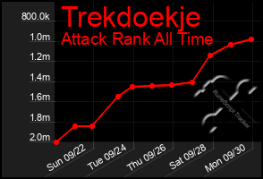 Total Graph of Trekdoekje