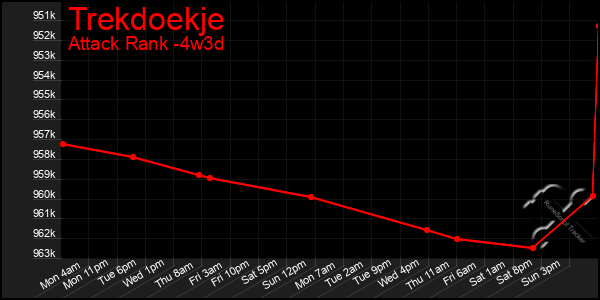 Last 31 Days Graph of Trekdoekje