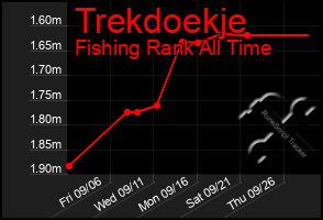 Total Graph of Trekdoekje