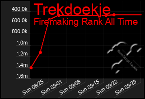 Total Graph of Trekdoekje