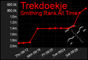 Total Graph of Trekdoekje