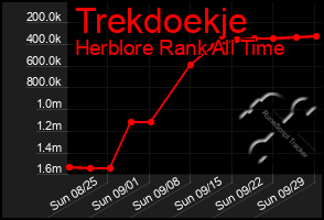 Total Graph of Trekdoekje