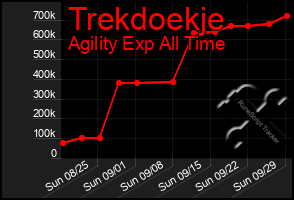 Total Graph of Trekdoekje