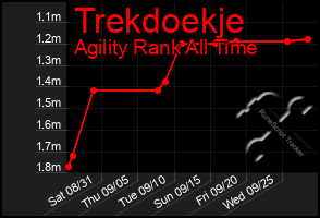 Total Graph of Trekdoekje