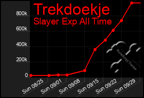 Total Graph of Trekdoekje