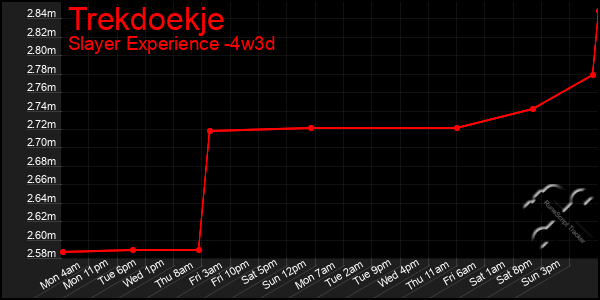 Last 31 Days Graph of Trekdoekje
