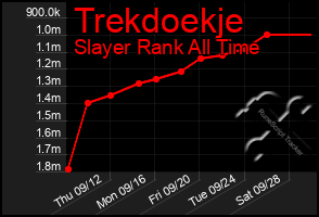 Total Graph of Trekdoekje