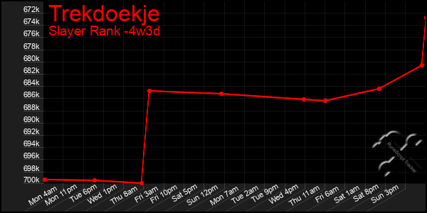 Last 31 Days Graph of Trekdoekje