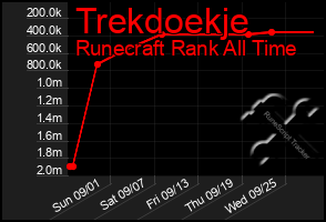 Total Graph of Trekdoekje