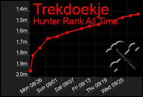 Total Graph of Trekdoekje