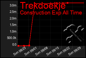 Total Graph of Trekdoekje