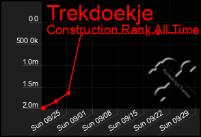 Total Graph of Trekdoekje