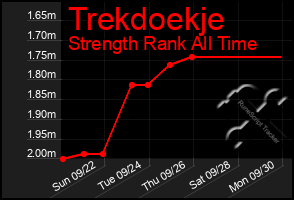 Total Graph of Trekdoekje