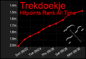 Total Graph of Trekdoekje