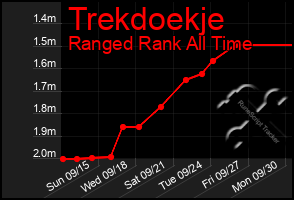 Total Graph of Trekdoekje