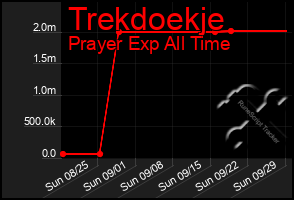 Total Graph of Trekdoekje