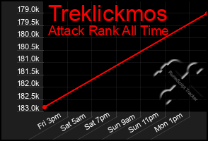 Total Graph of Treklickmos